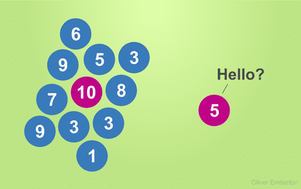 numbers ranking numbers ranking